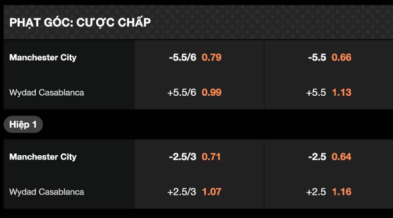 Tỷ Lệ Kèo Phạt Góc - Hiểu Đúng Để Cược Thông Minh 3 Kèo chấp phạt góc