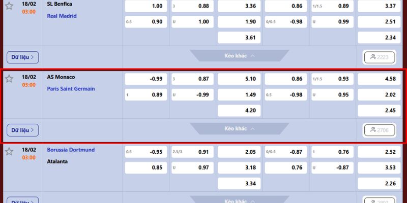 Nhận Định Kèo AS Monaco Vs PSG 03h00 Ngày 18/02 Mới Nhất 4 Soi kèo trận đấu giữa AS Monaco và PSG