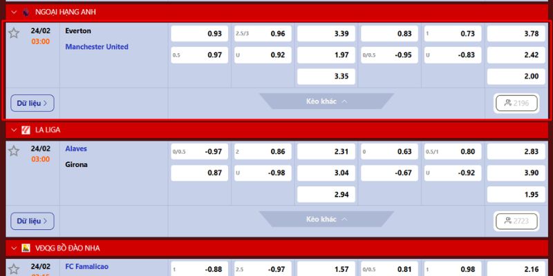 Soi Kèo Everton Vs Manchester United Vào Lúc 03:00 Ngày 24/2 4 Nhận định trận cầu Everton vs Manchester United