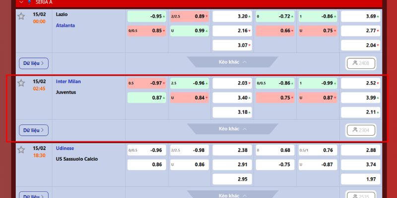 Soi Kèo Inter Milan Vs Juventus 02:45 Ngày 15/02 Từ Tylekeonhacai 4 Phân tích tỷ lệ kèo và xu hướng đặt cược trước khi lăn bóng