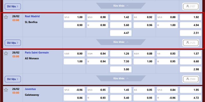 Soi Kèo Real Madrid Vs SL Benfica Lúc 3:00 Ngày 26/2 Từ Tylekeonhacai 4 Soi kèo mới nhất màn so tài Real Madrid vs SL Benfica