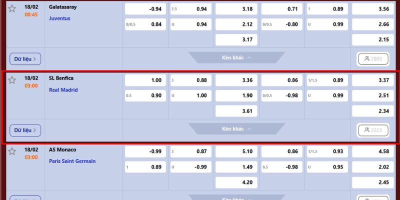 Soi Kèo Sl Benfica Vs Real Madrid Vào 3h00 Ngày 18/2 4 Soi kèo từ chuyên gia về trận cầu