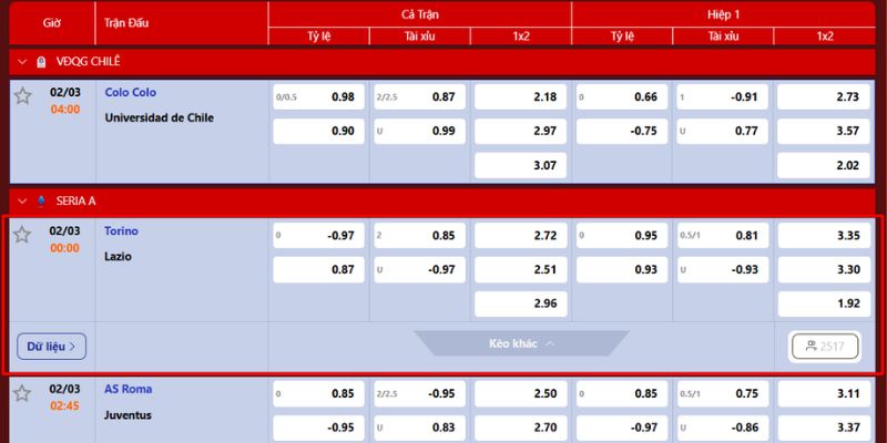 Soi Kèo Torino Vs Lazio Vào 00h00 Ngày 02/03 Tại Giải Vô Địch Ý 4 Nhận định chi tiết về trận đấu ngày 2/3
