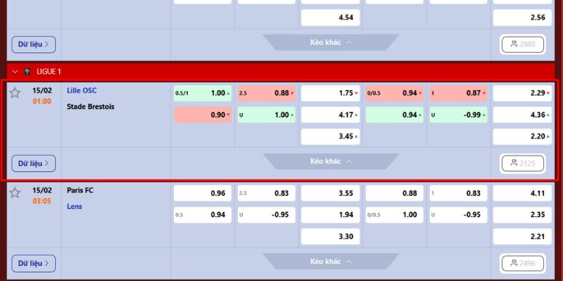 Lille OSC Vs Stade Brestois - Màn Rượt Đuổi Vào 1h00 Ngày 15/2 4 Chuyên gia soi kèo Lille OSC - Stade Brestois