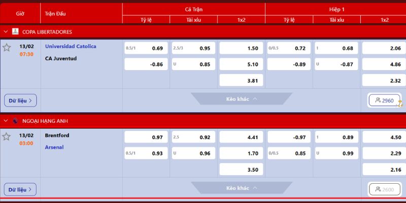 Nhận Định Brentford Vs Arsenal 3H Ngày 13/02 Cùng Tylekeonhacai 4 Nhận định trận đấu của hai đội bóng