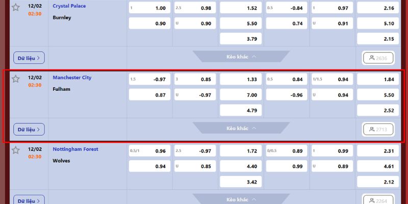 Mancity Vs Fulham 2H30 Ngày 12/02 - Nhận Định Từ Tylekeonhacai 4 Thông tin soi kèo trận đấu sắp tới từ Tylekeonhacai