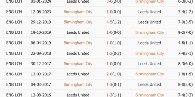 Soi Kèo Trận Đấu Birmingham Vs Leeds United Vào 19h00 Ngày 15/2 2 Lịch sử chạm trán giữa Birmingham - Leeds United