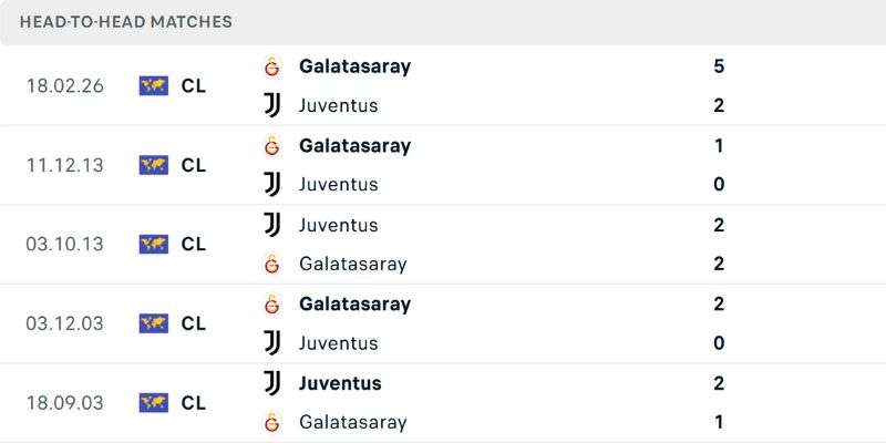 Tâm Điểm Soi Kèo Juventus Vs Galatasaray 03:00 Ngày 26/2 2 Quá khứ đụng độ đầy gay cấn của hai CLB