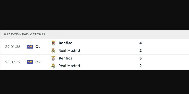 Soi Kèo Real Madrid Vs SL Benfica Lúc 3:00 Ngày 26/2 Từ Tylekeonhacai 2 Những lần gặp gỡ đầy kịch tính của 2 CLB
