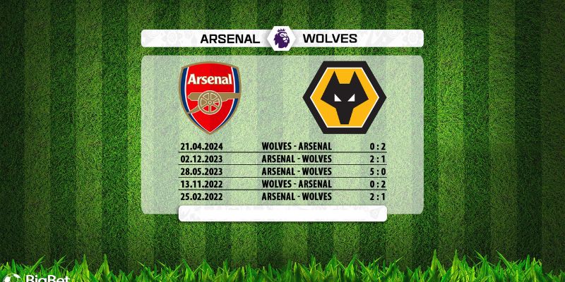 Nhận Định Trận Đấu Wolves Vs Arsenal 3H Ngày 19/2 Mới Nhất 2 Quá khứ đối đầu cả hai đội bóng