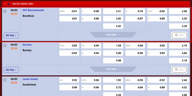 Soi Kèo AFC Bournemouth Vs Brentford 3h30 Ngày 04/03 Mới Nhất 4 Soi kèo mới nhật của trận đối đầu