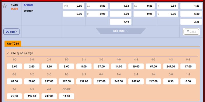 Soi Kèo Arsenal Vs Everton Vào 00h30 Ngày 15/03 Tại Premier League 4 Soi kèo trận đấu Arsenal - Everton