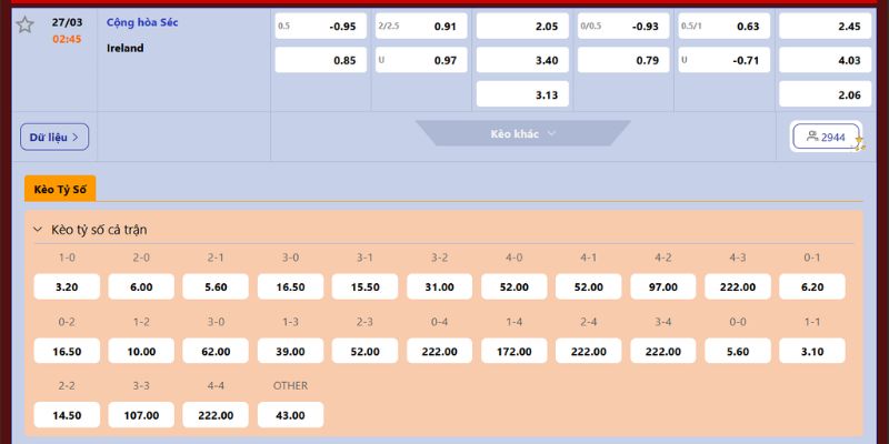 Nhận định chi tiết Czech Republic vs Ireland