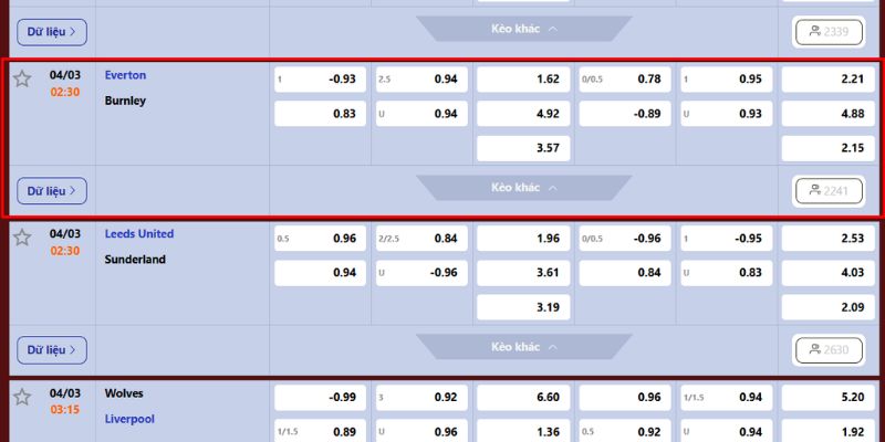 Cuộc Chiến Giành Điểm Everton Vs Burnley Vào Ngày 04/03 4 Soi kèo chuẩn xác trong lượt trận của Everton vs Burnley