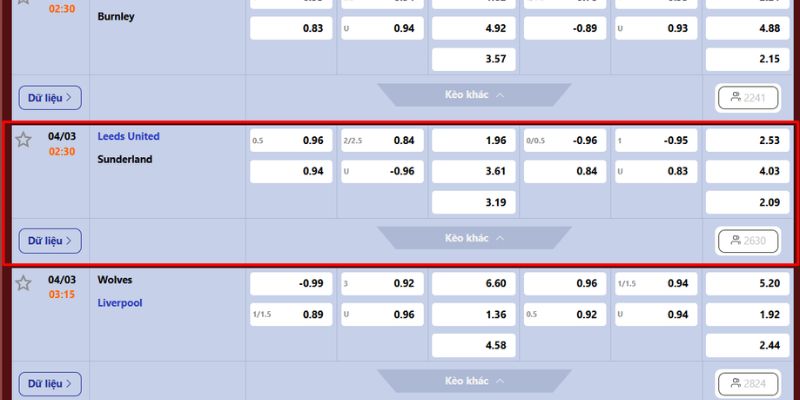 Nhận Định Trận Đấu Leeds United Vs Sunderland Ngày 04/03 4 Nhận định kèo đấu giữa Leeds United vs Sunderland