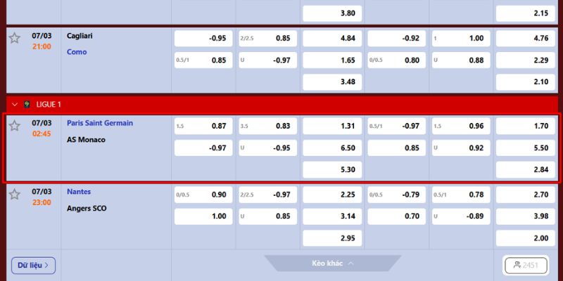 Phân Tích Trận Đấu PSG Vs AS Monaco 07/03 Cùng Tylekeonhacai 4 Soi kèo chi tiết về cuộc chạm trán giữa 2 CLB tại League 1