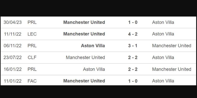 Soi Kèo Manchester United Vs Aston Villa Lúc 21:00 Ngày 15/03 2 Những lần gặp gỡ đầy duyên nợ của hai đội