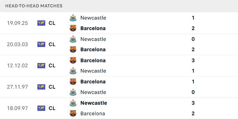 Nhận Định Barcelona Vs Newcastle United Ngày 19/03 Lúc 00h45 2 Lịch sử trên sân cỏ đối đầu của cả hai đội