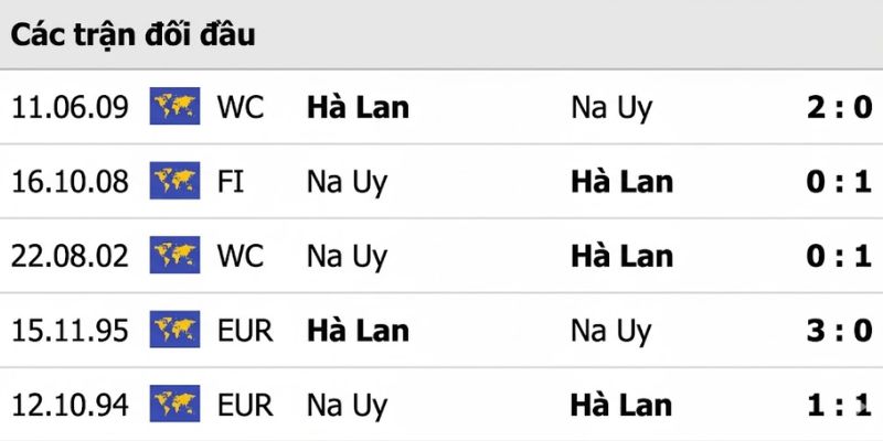 Nhận Định Trận Hà Lan Vs Na Uy Lúc 02:45 Ngày 28/03 2 Quá khứ đối đầu đầy cam go của cả hai