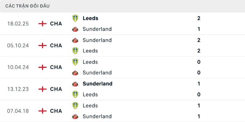 Nhận Định Trận Đấu Leeds United Vs Sunderland Ngày 04/03 2 Lịch sử thi đấu 5 trận gần nhất của hai đội