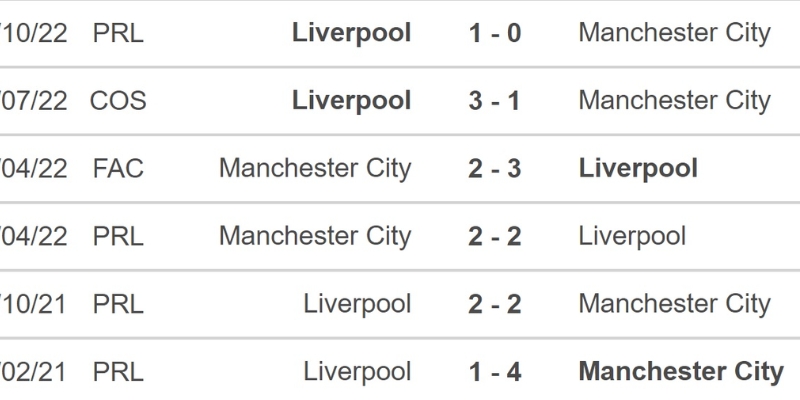 Nhận Định Trận Manchester City Vs Liverpool 18:45 Ngày 04/04 2 Những lần đối đầu trên sân cỏ của hai đội