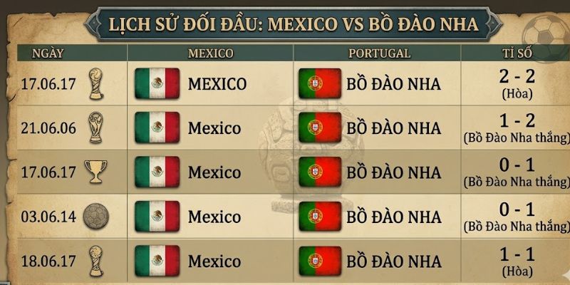 Soi Kèo Mexico Vs Bồ Đào Nha Vào Lúc 08h00 Ngày 29/03 2 Những lần đụng độ đầy ấn tượng trong lịch sử