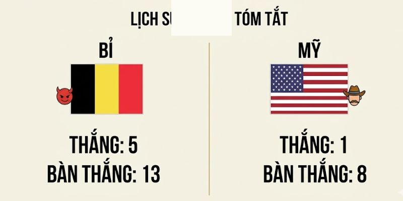 Thống kê đối đầu căng thẳng giữa hai đội