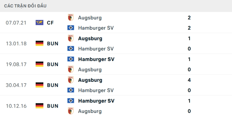Soi Kèo Trận Đấu Hamburger Vs Augsburg 20:30 Ngày 04/04 2 Các lần đối đầu trước đó của hai đội