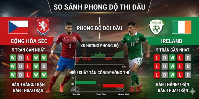 Đánh giá phong độ Cộng hòa Séc vs Ireland