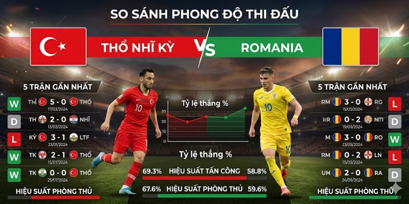 Soi Kèo Thổ Nhĩ Kỳ Vs Romania 00h00 Ngày 27/3 Vòng Play Off 3 Phong độ đội tuyển Thổ Nhĩ Kỳ vs Romania