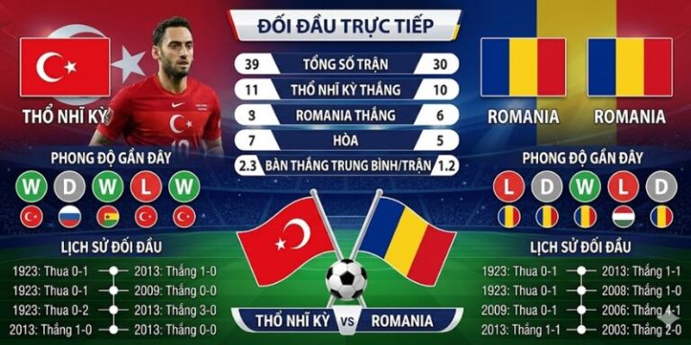 Soi Kèo Thổ Nhĩ Kỳ Vs Romania 00h00 Ngày 27/3 Vòng Play Off 11 Soi Kèo Thổ Nhĩ Kỳ Vs Romania 00h00 Ngày 27/3 Vòng Play Off