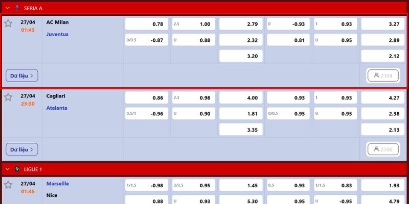 Soi kèo Milan vs Juventus chi tiết