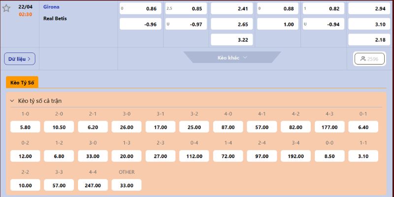 Nhận Định Girona Vs Real Betis 2h30 Ngày 22/04 - La Liga 4 Nhận định kèo trước trận cùng Tylekeonhacai