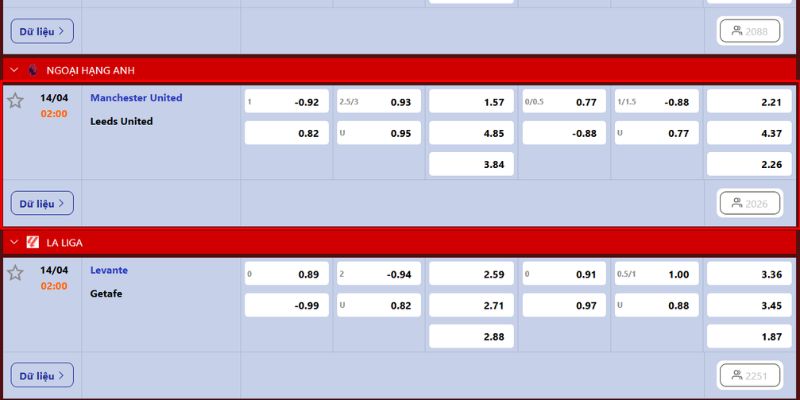 Nhận Định Manchester United Vs Leeds United Lúc 2:00 Ngày 14/4 - Premier League 4 Soi kèo trận đấu 2:00 ngày 14/4 chuẩn