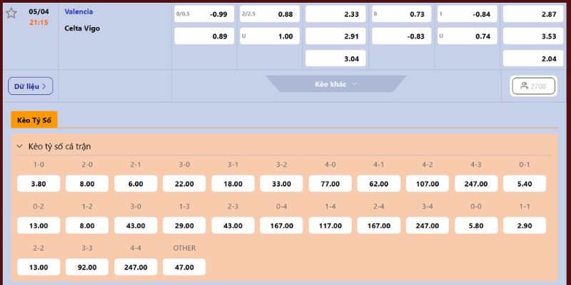 Soi Kèo Trận Đấu Valencia Vs Celta Vigo 21H15 Ngày 05/04 4 Soi kèo trận cầu tại giải La Liga