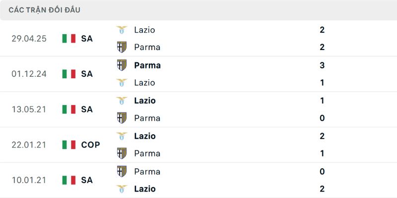 Trận Đại Chiến Lazio Vs Parma Vào Lúc 01h45 Ngày 05/04 2 Thống kê đối đầu giữa Lazio - Parma