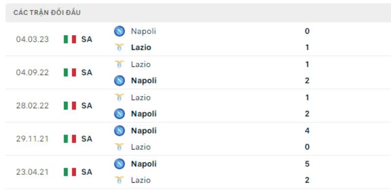 Nhận Định Napoli vs Lazio Lúc 23h00 Ngày 18/04 - Serie A 2 Quá khứ của hai đội từng chạm trán