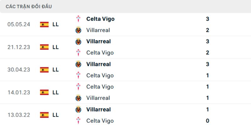 Nhận Định Villarreal Vs Celta Vigo Lúc 2:00 Ngày 27/04 - La Liga 2 Thống kê đối đầu giữa CLB Villarreal - Celta Vigo