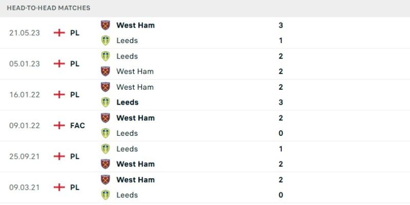 Soi Kèo Trận Đấu West Ham United Vs Leeds United 22h30 Ngày 05/04 2 Lịch sử đối đầu giữa hai CLB