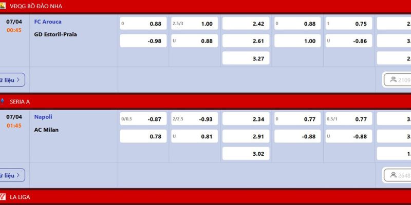 Soi Kèo Napoli vs AC Milan Lúc 01:45 07/04 Từ Tylekeonhacai 4 nhan dinh keo cuoc napoli vs ac milan 1