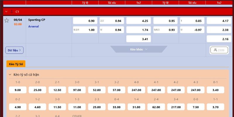 Nhận Định Trận Đấu Sporting CP vs Arsenal 02:00 Ngày 8/4 4 nhan dinh tran dau sporting cp vs arsenal