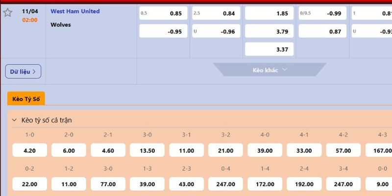 Dự đoán tỷ lệ kèo West Ham vs Wolves