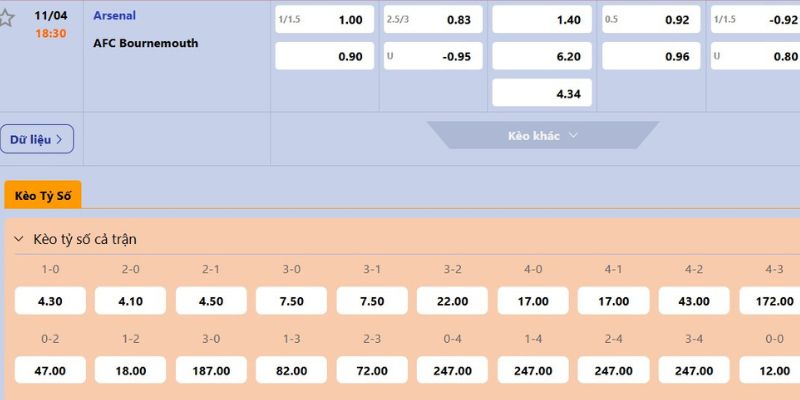Soi Kèo Trận Burnley Vs Brighton Lúc 21:00 Ngày 11/4 4 Dự đoán tỷ lệ Burnley vs Brighton chi tiết