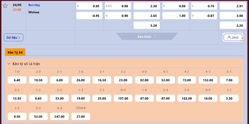 Nhận Định Burnley vs Wolves Lúc 22H00 Ngày 24/05 - Premier League 4 Dự đoán tỷ lệ cược Burnley vs Wolves