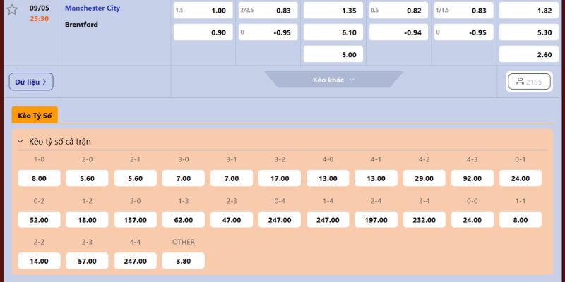 Nhận Định Manchester City Vs Brentford Lúc 23:30 Ngày 09/05 - Premier League 4 Dự đoán tỷ lệ Manchester City vs Brentford
