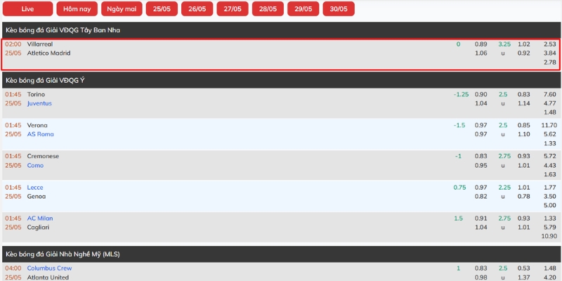 Nhận Định Villarreal Vs Atletico Madrid Lúc 2H00 Ngày 25/05 - La Liga 4 Nhận định trận hạ màn giữa 2 đội tại La Liga