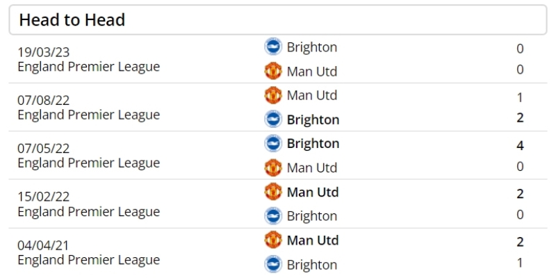 Nhận Định Brighton Hove Albion Vs Manchester United Lúc 22H00 Ngày 24/05 - Premier League 2 Nhìn lại quá khứ đụng độ đầy cam go giữa hai đội