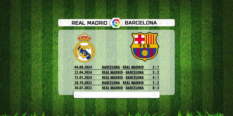 Nhận Định Fc Barcelona Vs Real Madrid Lúc 02H00 Ngày 11/05- La Liga 2 Thống kê chạm trán giữa Barcelona vs Real Madrid