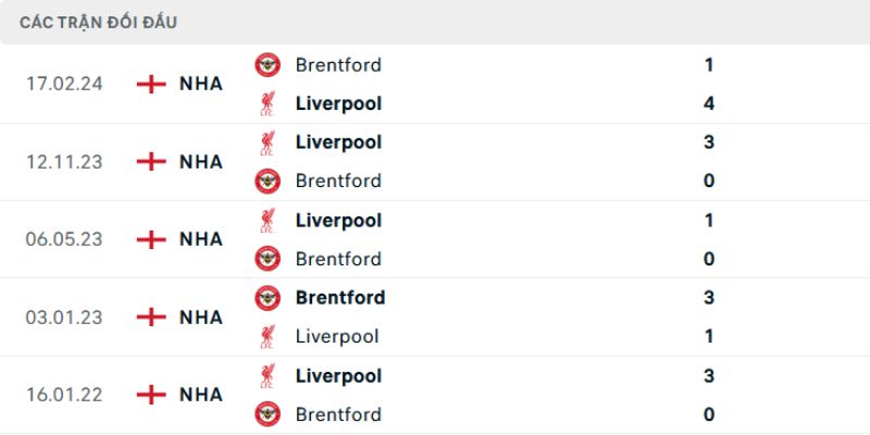 Nhận Định Liverpool Vs Brentford Lúc 22H00 Ngày 24/05 - Ngoại Hạng Anh 2 Thống kê các lần đối đầu hai đội trước đây