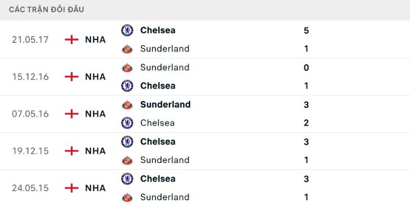 Nhận Định Sunderland Vs Chelsea Lúc 22H00 Ngày 24/05 - Ngoại Hạng Anh 2 Thống kê những lần đối đầu của hai đội
